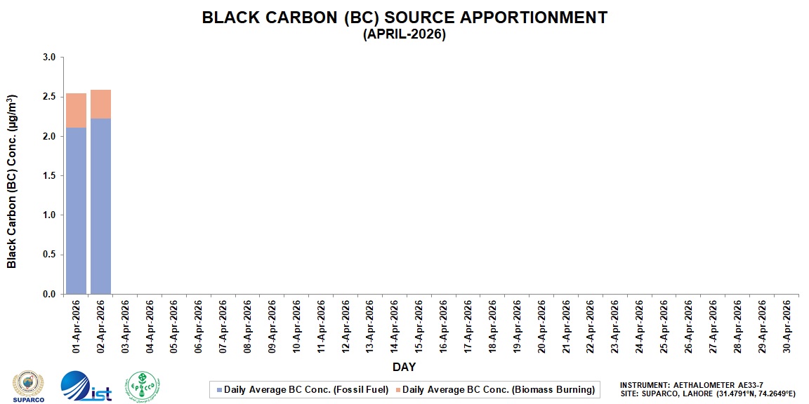 Finding 04 for 02 April 2026