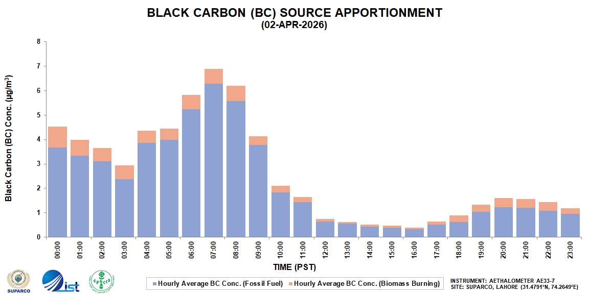 Finding 02 for 02 April 2026
