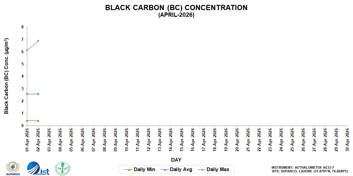 Finding 03 for 02 April 2026